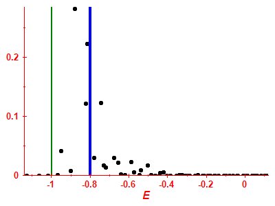 Strength function